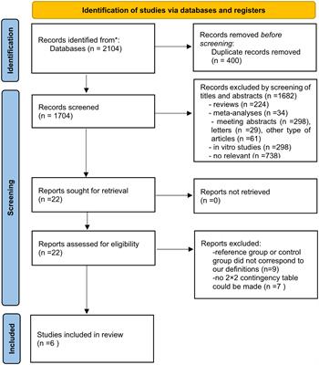 Calprotectin as a diagnostic marker for sepsis: A meta-analysis